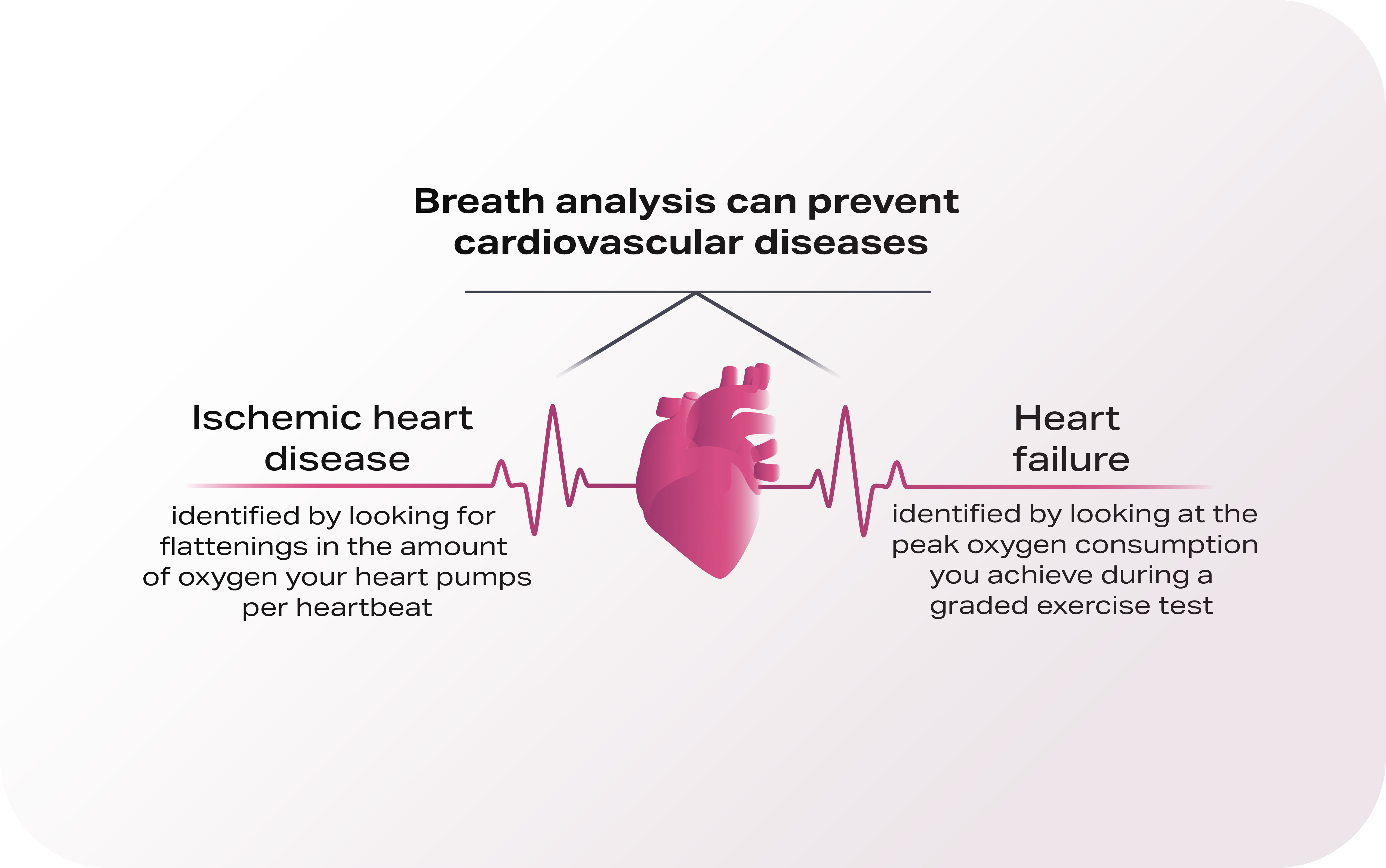 how-is-heart-health-linked-to-breathing-analysis-pnoe