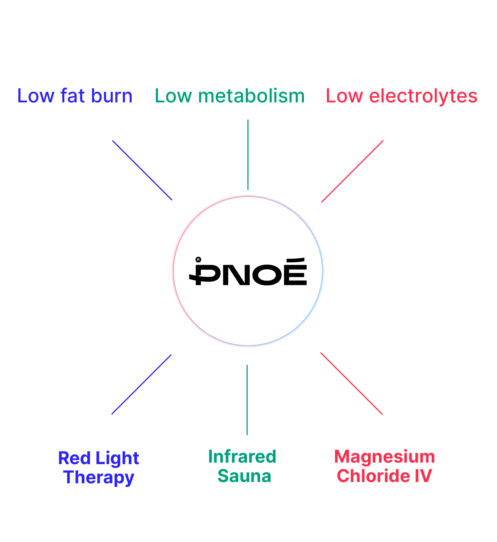 metabolic testing for longevity services personalization