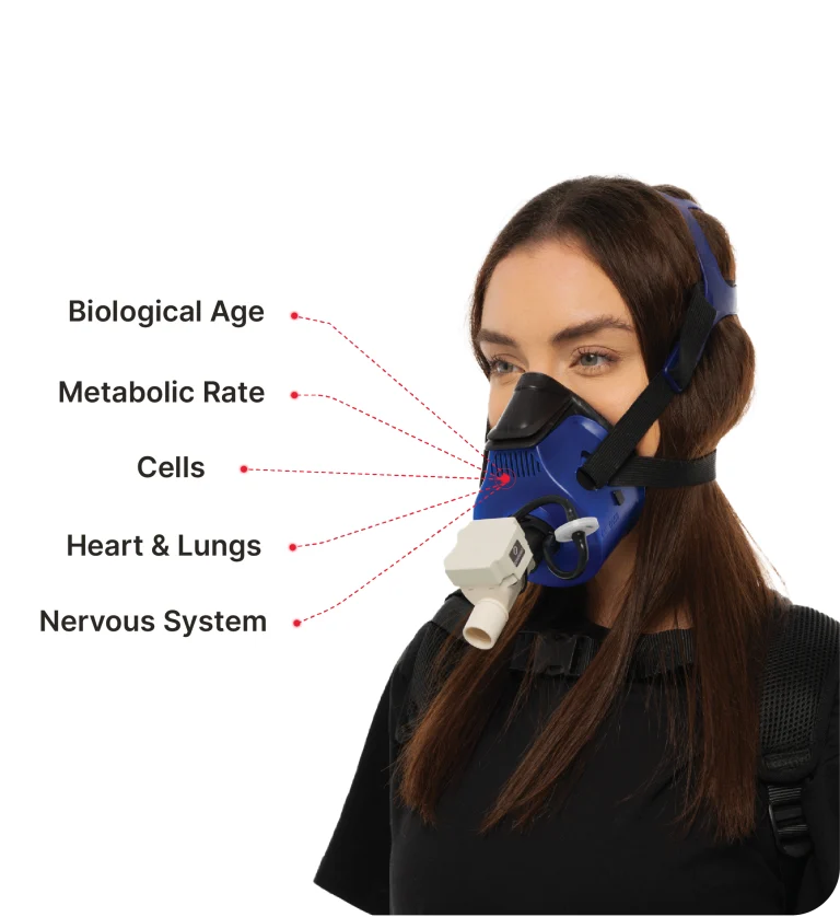 VO2 Max biomarker display on woman wearing PNOĒ mask: biological age, heart, lungs, cells, brain, metabolism.