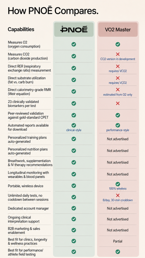pnoe vs vo2 master