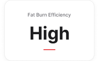 Fat Burn efficiency card, metric measured by PNOĒ