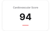 Cardiovascular Score card, metric measured by PNOĒ
