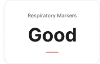 Respiratory markers card score measured by PNOĒ