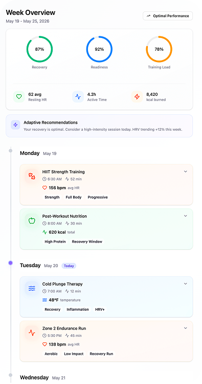 PNOĒ's Precision App weekly overview screen with metrics and recommendations