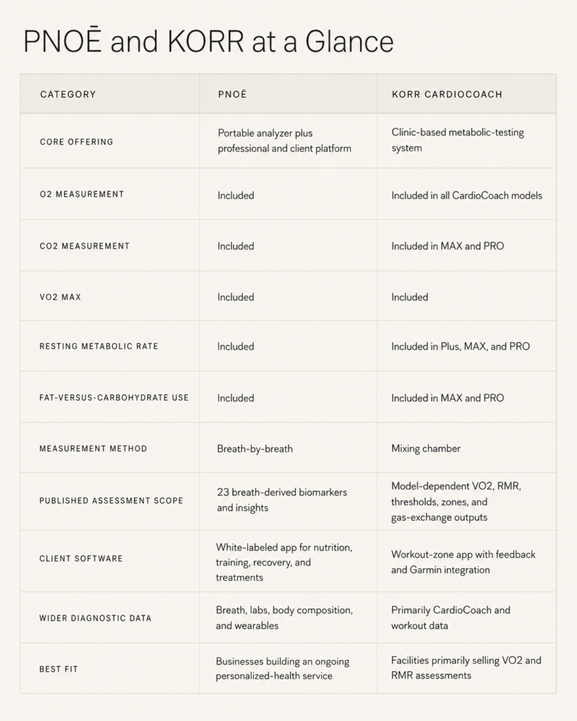 Pnoe vs korr table