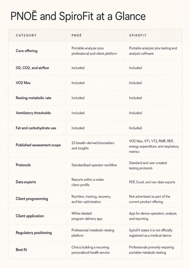 PNOE vs Spirofit comparison table