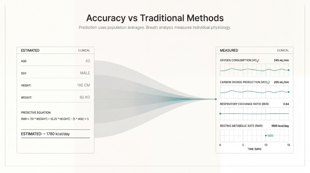 metabolic testing accuracy vs traditional methods comparison image