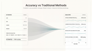metabolic testing accuracy vs traditional methods comparison image